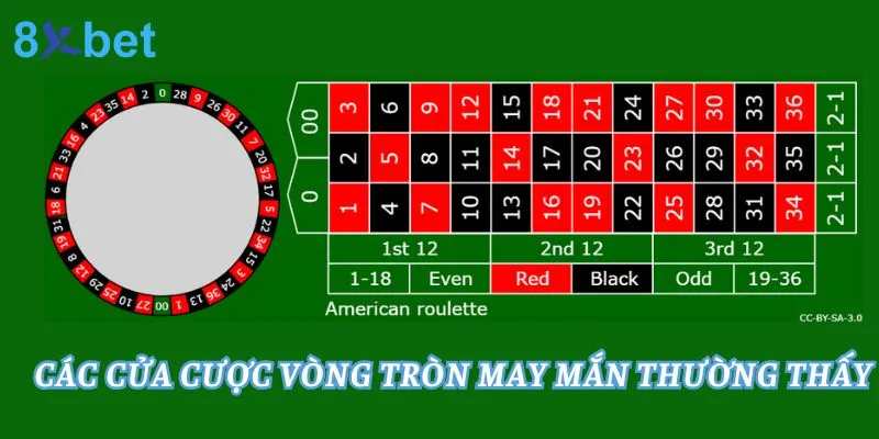 Bánh Xe May Mắn - Cách Chơi Roulette Thắng Lớn 3 Chi tiết những cửa cược thường thấy trong trò chơi vòng tròn may mắn